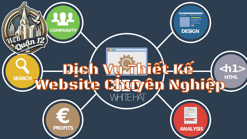 Dịch Vụ Thiết Kế Website Chuyên Nghiệp Tại Web Quận 12